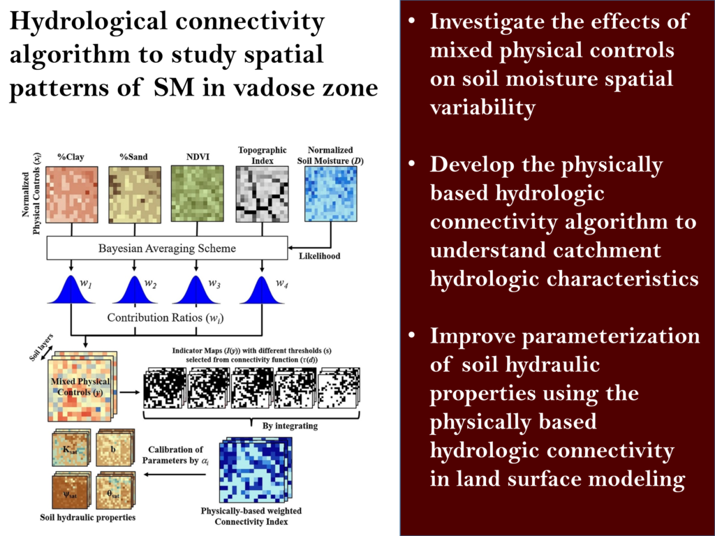 Slide7